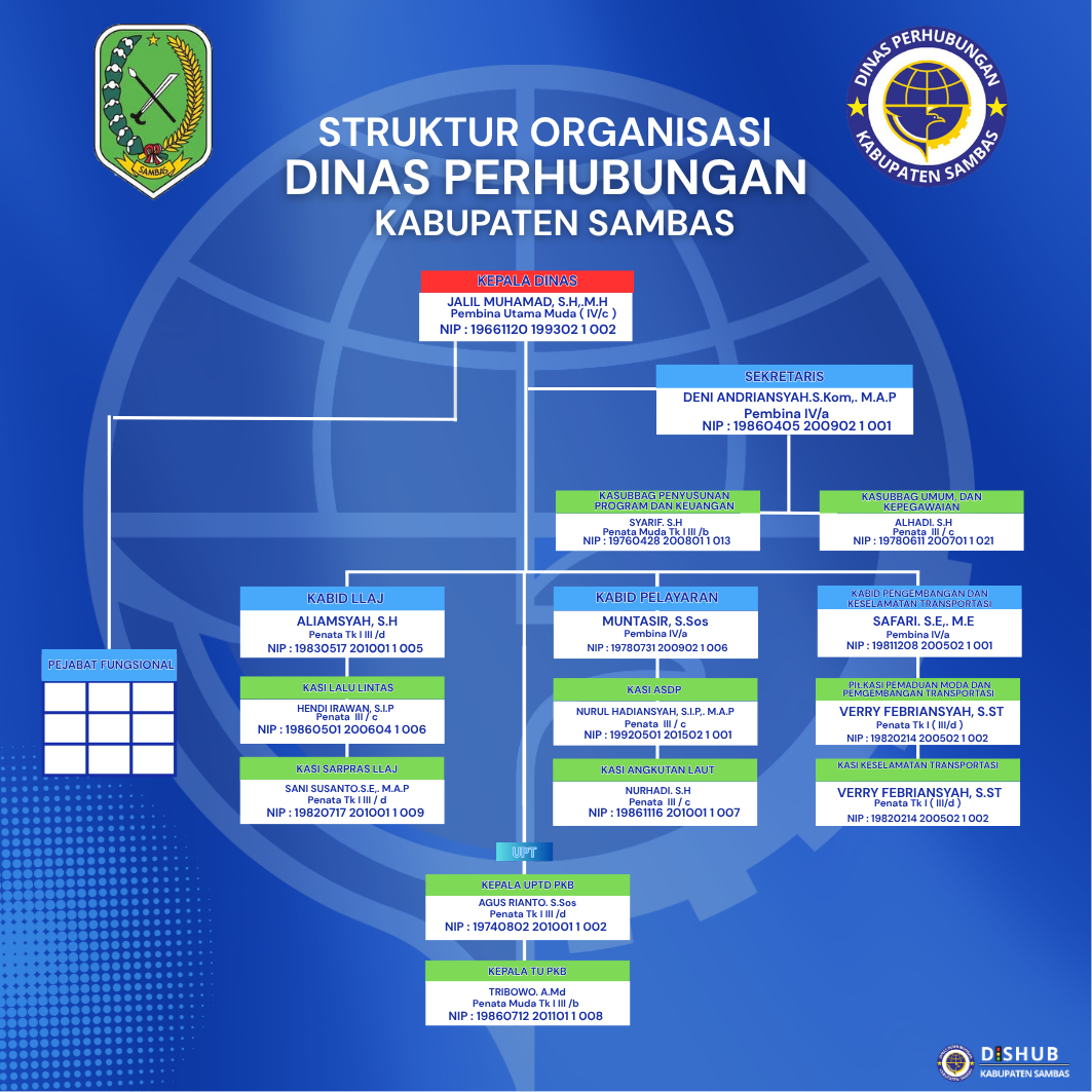 Bagan Struktur Organisasi Dinas Perhubungan Kabupaten Sambas
